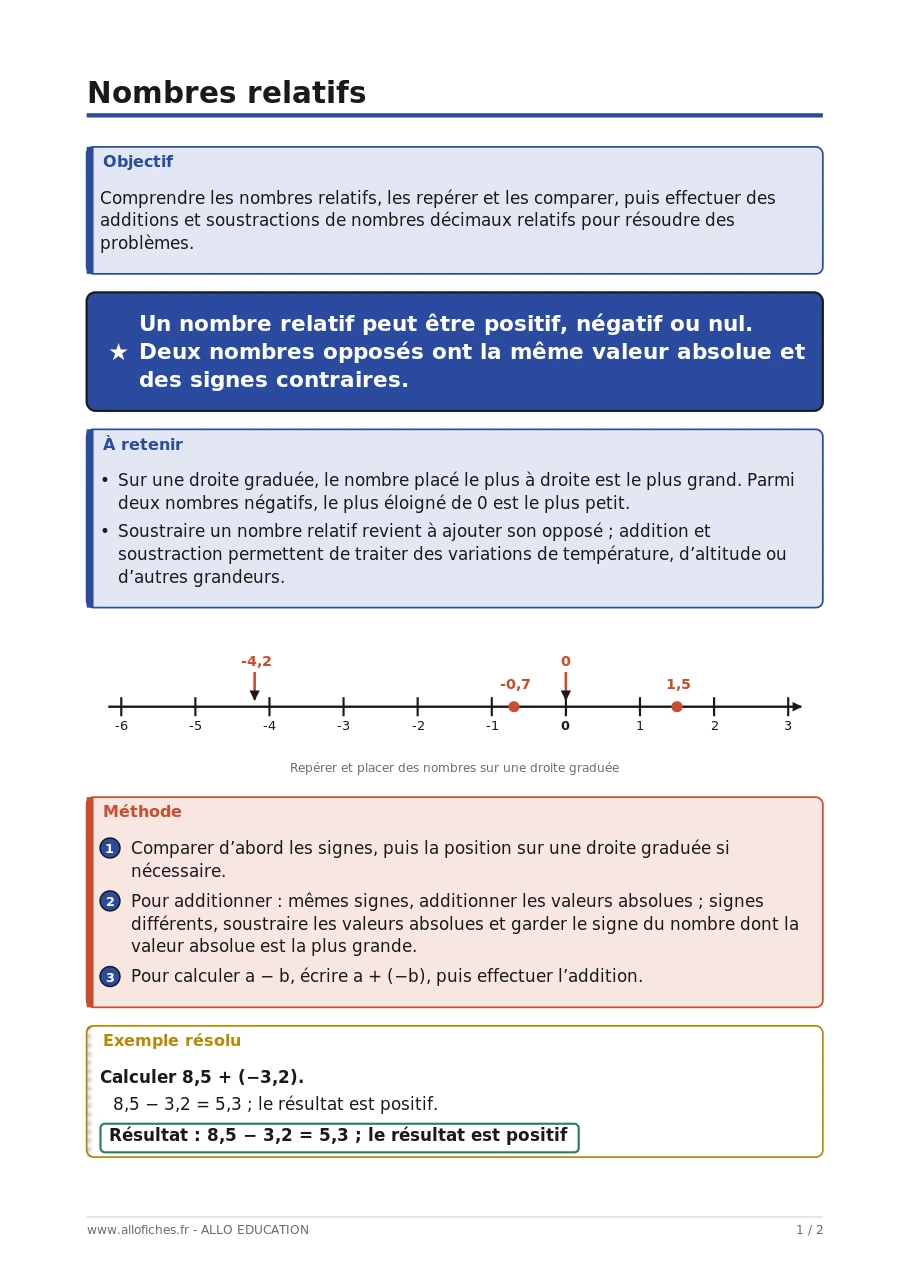 Première page de l’Essentiel : Nombres relatifs